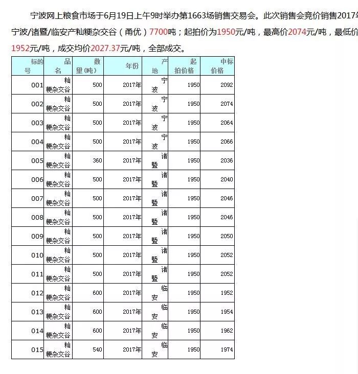 湖南粮油收购全指南：从田间到餐桌的品质守护